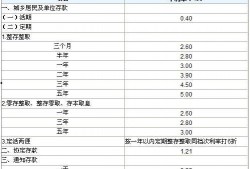 信用社最新爆料消息新闻,揭秘金融行业内幕与合规挑战